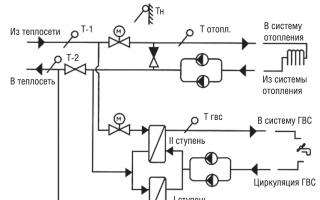 Термостатические смесительные клапаны - принцип работы, схемы подключения